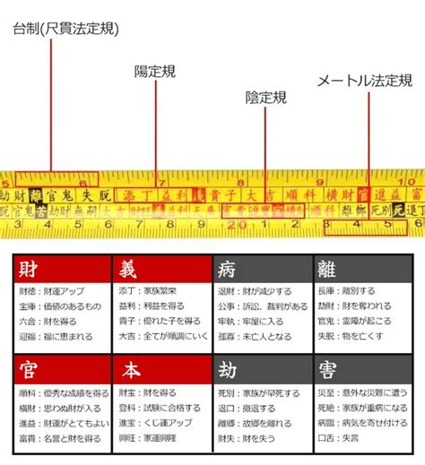 風水 尺|風水尺計算機 (魯班尺・風水メジャー・吉寸法) 